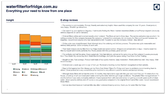 Slide with news and grahps